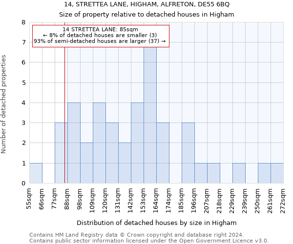 14, STRETTEA LANE, HIGHAM, ALFRETON, DE55 6BQ: Size of property relative to detached houses in Higham