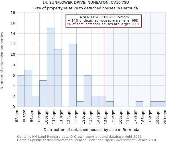 14, SUNFLOWER DRIVE, NUNEATON, CV10 7SU: Size of property relative to detached houses in Bermuda