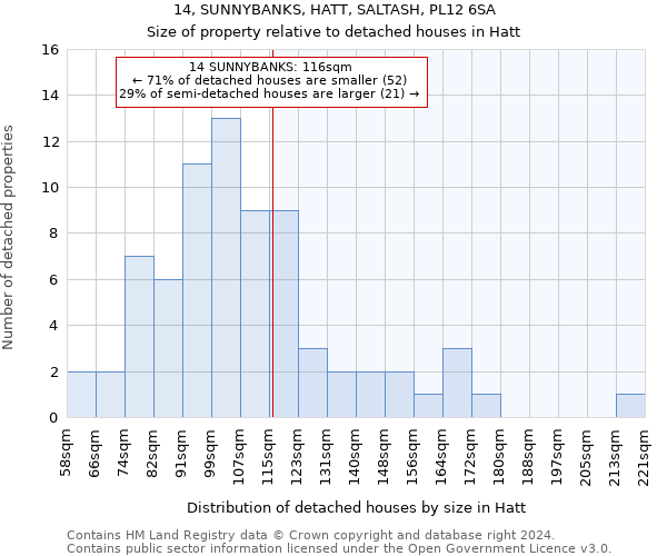 14, SUNNYBANKS, HATT, SALTASH, PL12 6SA: Size of property relative to detached houses in Hatt