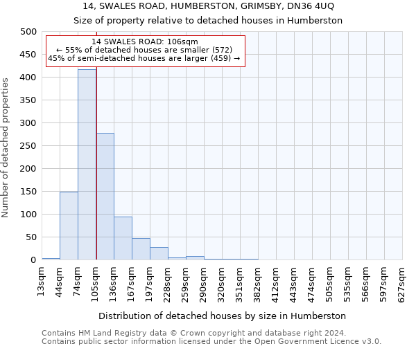 14, SWALES ROAD, HUMBERSTON, GRIMSBY, DN36 4UQ: Size of property relative to detached houses in Humberston