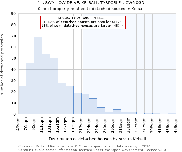 14, SWALLOW DRIVE, KELSALL, TARPORLEY, CW6 0GD: Size of property relative to detached houses in Kelsall