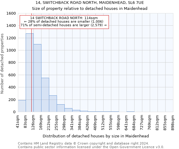 14, SWITCHBACK ROAD NORTH, MAIDENHEAD, SL6 7UE: Size of property relative to detached houses in Maidenhead