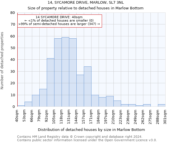 14, SYCAMORE DRIVE, MARLOW, SL7 3NL: Size of property relative to detached houses in Marlow Bottom