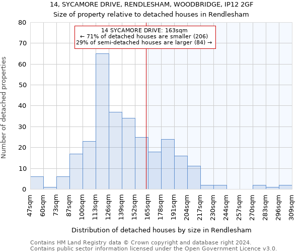 14, SYCAMORE DRIVE, RENDLESHAM, WOODBRIDGE, IP12 2GF: Size of property relative to detached houses in Rendlesham