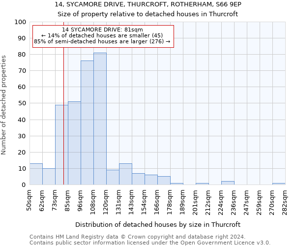 14, SYCAMORE DRIVE, THURCROFT, ROTHERHAM, S66 9EP: Size of property relative to detached houses in Thurcroft