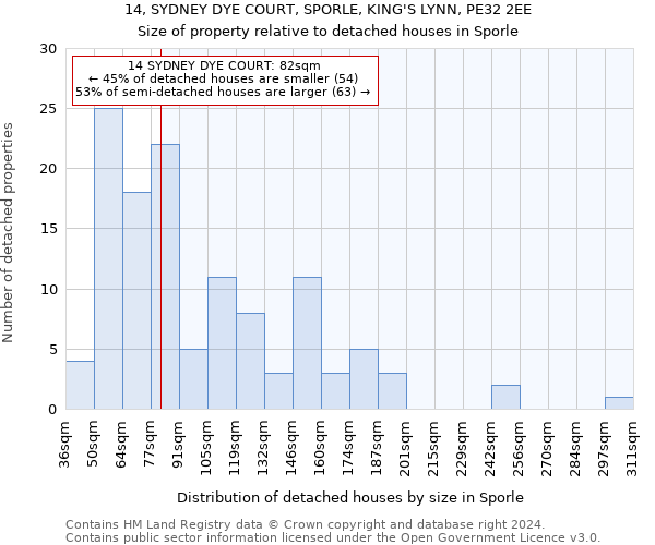 14, SYDNEY DYE COURT, SPORLE, KING'S LYNN, PE32 2EE: Size of property relative to detached houses in Sporle