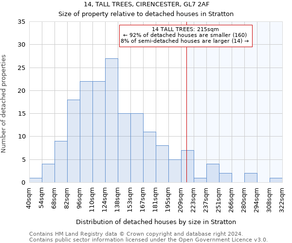 14, TALL TREES, CIRENCESTER, GL7 2AF: Size of property relative to detached houses in Stratton