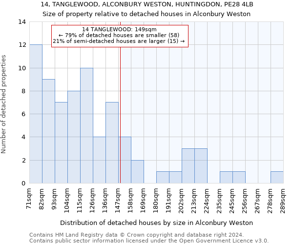 14, TANGLEWOOD, ALCONBURY WESTON, HUNTINGDON, PE28 4LB: Size of property relative to detached houses in Alconbury Weston