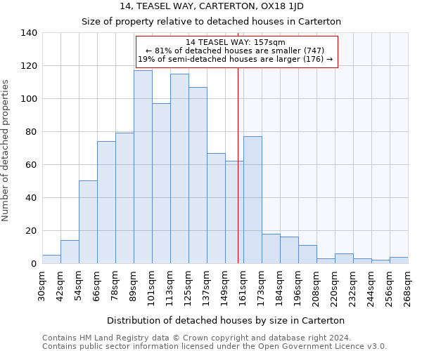 14, TEASEL WAY, CARTERTON, OX18 1JD: Size of property relative to detached houses in Carterton