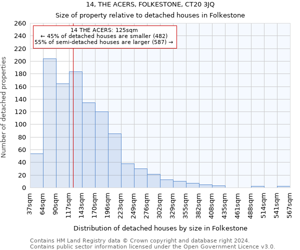 14, THE ACERS, FOLKESTONE, CT20 3JQ: Size of property relative to detached houses in Folkestone