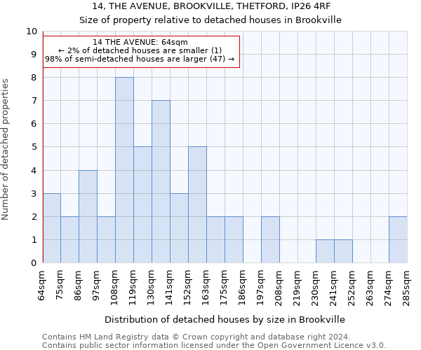 14, THE AVENUE, BROOKVILLE, THETFORD, IP26 4RF: Size of property relative to detached houses in Brookville