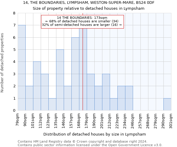 14, THE BOUNDARIES, LYMPSHAM, WESTON-SUPER-MARE, BS24 0DF: Size of property relative to detached houses in Lympsham