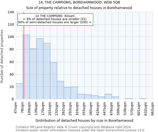 14, THE CAMPIONS, BOREHAMWOOD, WD6 5QB: Size of property relative to detached houses in Borehamwood