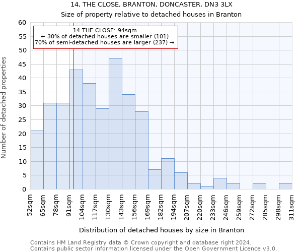 14, THE CLOSE, BRANTON, DONCASTER, DN3 3LX: Size of property relative to detached houses in Branton