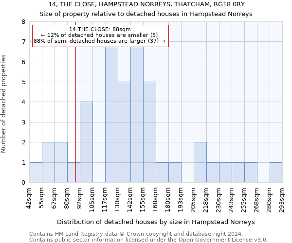 14, THE CLOSE, HAMPSTEAD NORREYS, THATCHAM, RG18 0RY: Size of property relative to detached houses in Hampstead Norreys