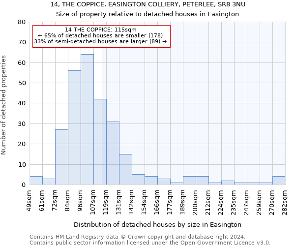 14, THE COPPICE, EASINGTON COLLIERY, PETERLEE, SR8 3NU: Size of property relative to detached houses in Easington