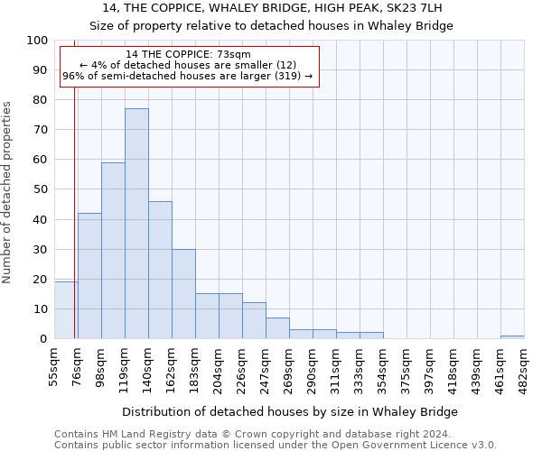 14, THE COPPICE, WHALEY BRIDGE, HIGH PEAK, SK23 7LH: Size of property relative to detached houses in Whaley Bridge