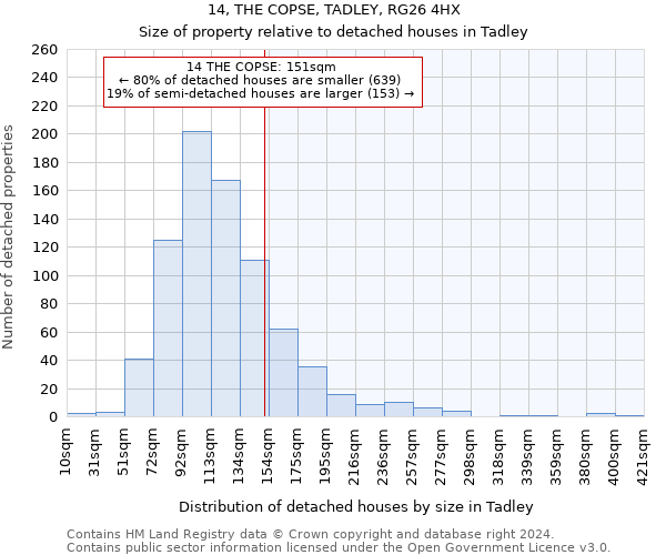 14, THE COPSE, TADLEY, RG26 4HX: Size of property relative to detached houses in Tadley