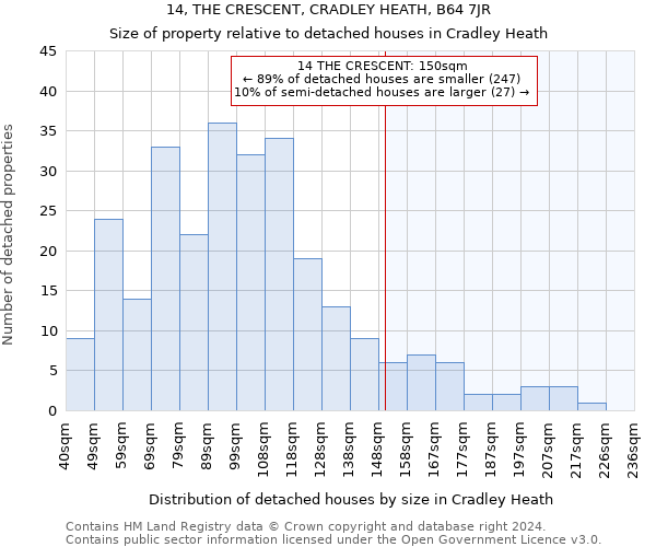 14, THE CRESCENT, CRADLEY HEATH, B64 7JR: Size of property relative to detached houses in Cradley Heath