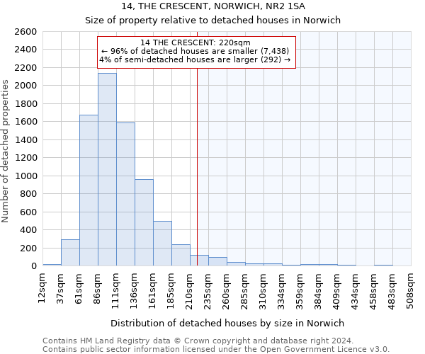 14, THE CRESCENT, NORWICH, NR2 1SA: Size of property relative to detached houses in Norwich