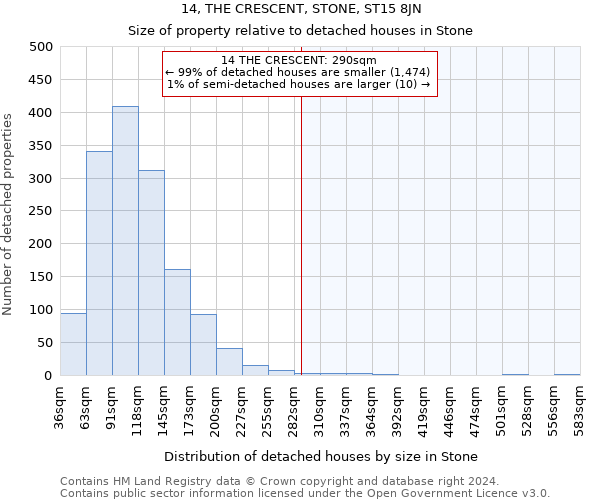 14, THE CRESCENT, STONE, ST15 8JN: Size of property relative to detached houses in Stone