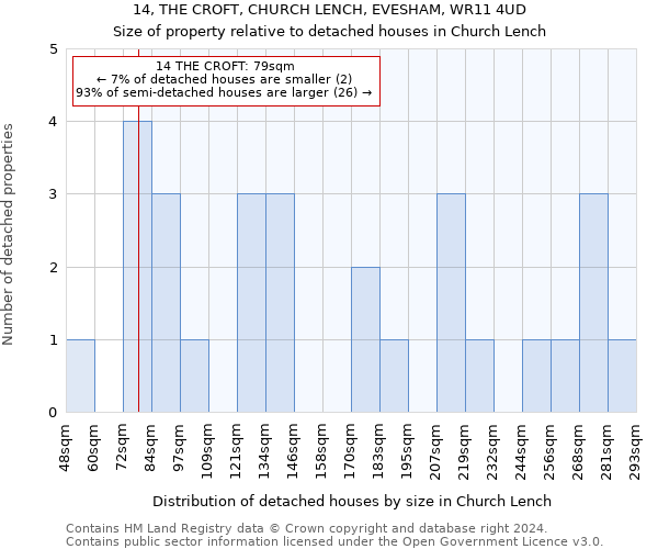 14, THE CROFT, CHURCH LENCH, EVESHAM, WR11 4UD: Size of property relative to detached houses in Church Lench