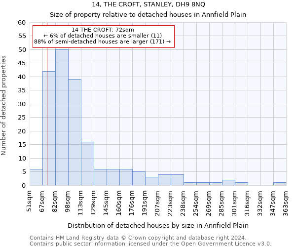 14, THE CROFT, STANLEY, DH9 8NQ: Size of property relative to detached houses in Annfield Plain