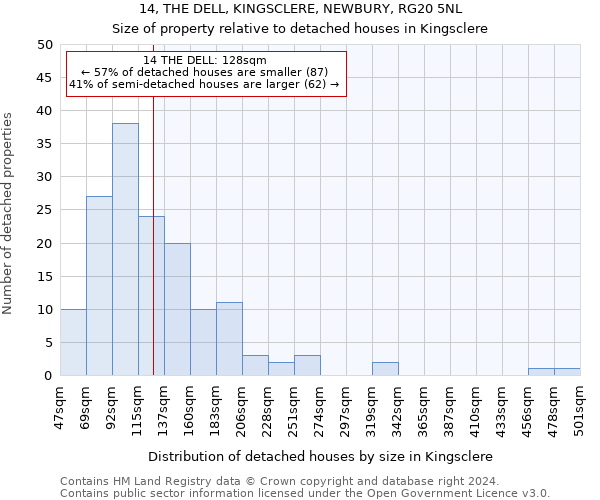 14, THE DELL, KINGSCLERE, NEWBURY, RG20 5NL: Size of property relative to detached houses in Kingsclere