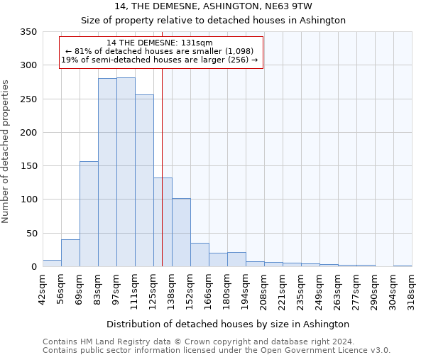 14, THE DEMESNE, ASHINGTON, NE63 9TW: Size of property relative to detached houses in Ashington