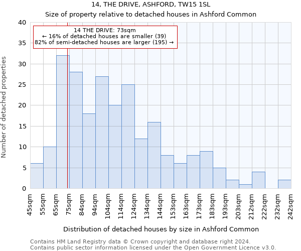 14, THE DRIVE, ASHFORD, TW15 1SL: Size of property relative to detached houses in Ashford Common