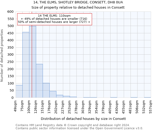 14, THE ELMS, SHOTLEY BRIDGE, CONSETT, DH8 0UA: Size of property relative to detached houses in Consett