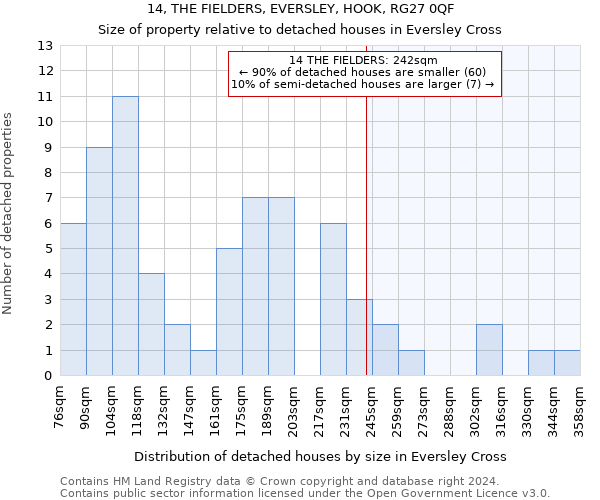 14, THE FIELDERS, EVERSLEY, HOOK, RG27 0QF: Size of property relative to detached houses in Eversley Cross