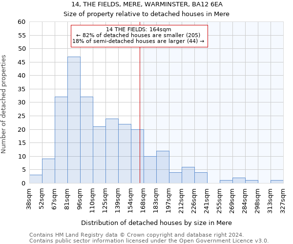 14, THE FIELDS, MERE, WARMINSTER, BA12 6EA: Size of property relative to detached houses in Mere