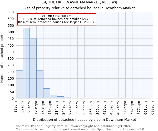 14, THE FIRS, DOWNHAM MARKET, PE38 9SJ: Size of property relative to detached houses in Downham Market