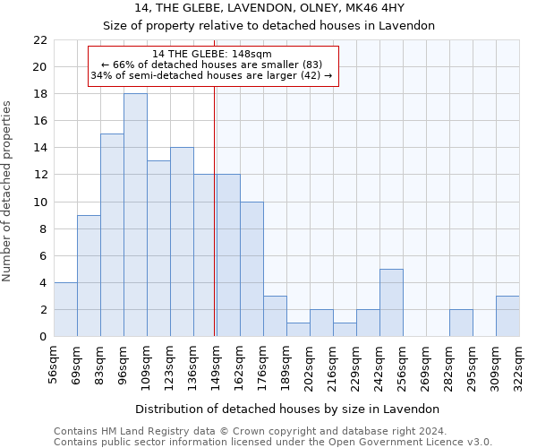 14, THE GLEBE, LAVENDON, OLNEY, MK46 4HY: Size of property relative to detached houses in Lavendon