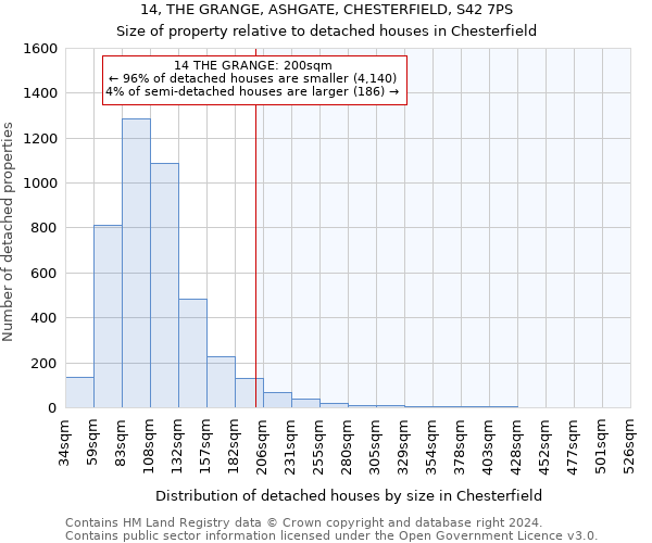 14, THE GRANGE, ASHGATE, CHESTERFIELD, S42 7PS: Size of property relative to detached houses in Chesterfield