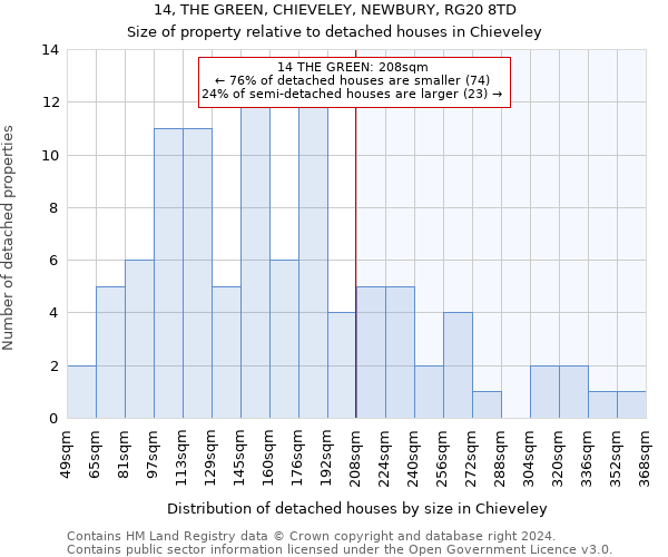 14, THE GREEN, CHIEVELEY, NEWBURY, RG20 8TD: Size of property relative to detached houses in Chieveley