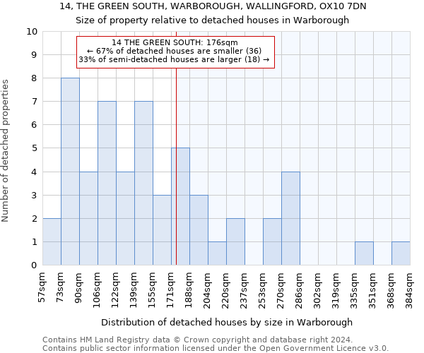 14, THE GREEN SOUTH, WARBOROUGH, WALLINGFORD, OX10 7DN: Size of property relative to detached houses in Warborough