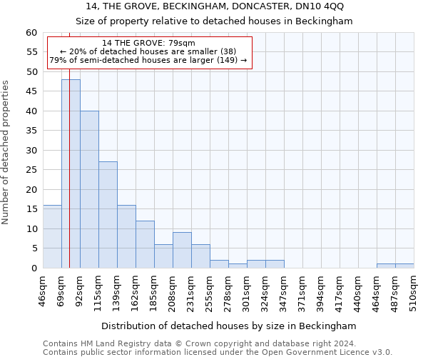 14, THE GROVE, BECKINGHAM, DONCASTER, DN10 4QQ: Size of property relative to detached houses in Beckingham