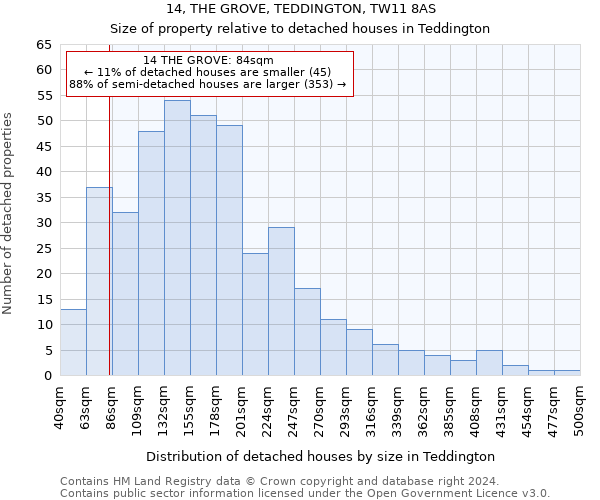 14, THE GROVE, TEDDINGTON, TW11 8AS: Size of property relative to detached houses in Teddington