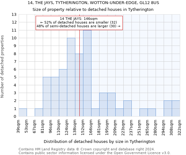 14, THE JAYS, TYTHERINGTON, WOTTON-UNDER-EDGE, GL12 8US: Size of property relative to detached houses in Tytherington