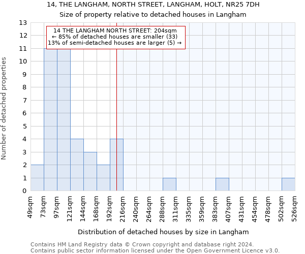 14, THE LANGHAM, NORTH STREET, LANGHAM, HOLT, NR25 7DH: Size of property relative to detached houses in Langham