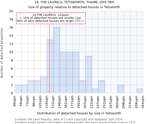 14, THE LAURELS, TETSWORTH, THAME, OX9 7BH: Size of property relative to detached houses in Tetsworth