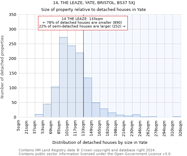 14, THE LEAZE, YATE, BRISTOL, BS37 5XJ: Size of property relative to detached houses in Yate