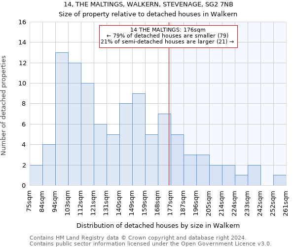 14, THE MALTINGS, WALKERN, STEVENAGE, SG2 7NB: Size of property relative to detached houses in Walkern