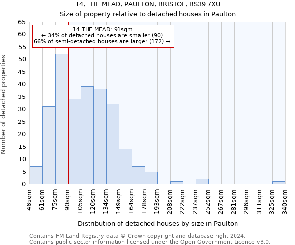 14, THE MEAD, PAULTON, BRISTOL, BS39 7XU: Size of property relative to detached houses in Paulton