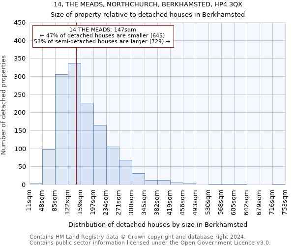 14, THE MEADS, NORTHCHURCH, BERKHAMSTED, HP4 3QX: Size of property relative to detached houses in Berkhamsted