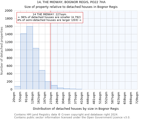 14, THE MIDWAY, BOGNOR REGIS, PO22 7HA: Size of property relative to detached houses in Bognor Regis