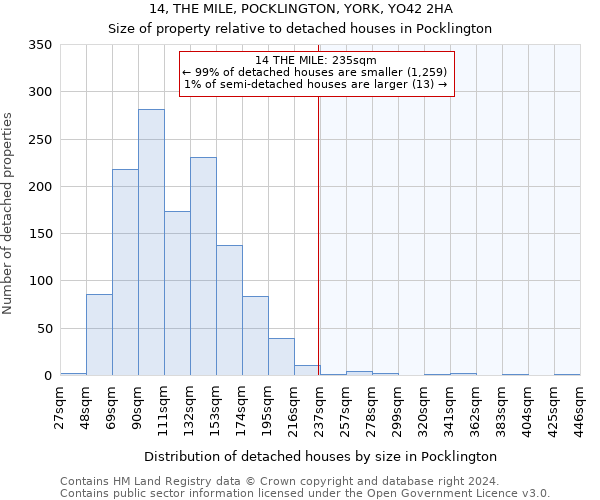 14, THE MILE, POCKLINGTON, YORK, YO42 2HA: Size of property relative to detached houses in Pocklington