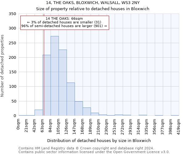 14, THE OAKS, BLOXWICH, WALSALL, WS3 2NY: Size of property relative to detached houses in Bloxwich